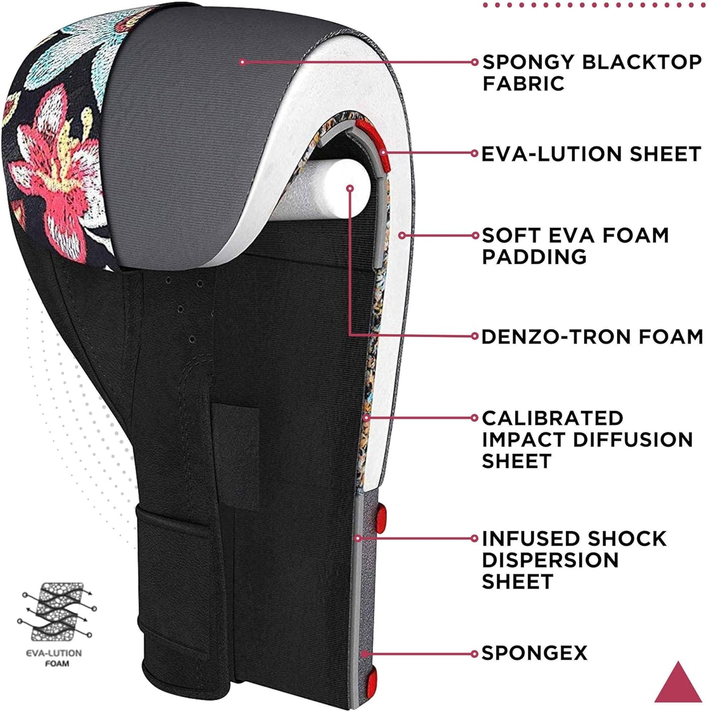 Women Boxing Gloves for Training, Muay Thai – Flora Skin Ladies Mitts for Sparring, Kickboxing - Good for Punch Bag, Focus Pads and Double End Ball Punching